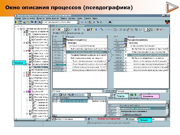 Окно описания процессов (псевдографика) Процессы Ресурсы Документы Процесс 