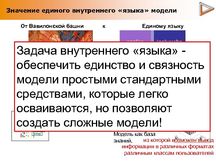 Значение единого внутреннего «языка» модели От Вавилонской башни к Единому языку Задача внутреннего «языка»