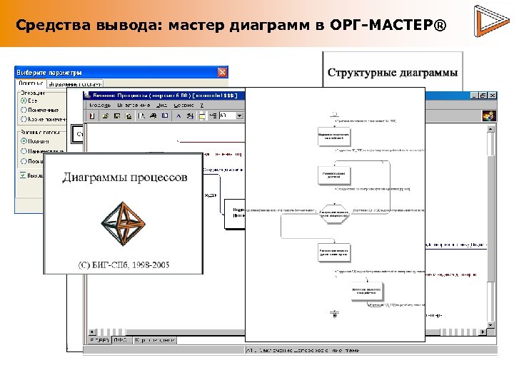 Средства вывода: мастер диаграмм в ОРГ-МАСТЕР® 