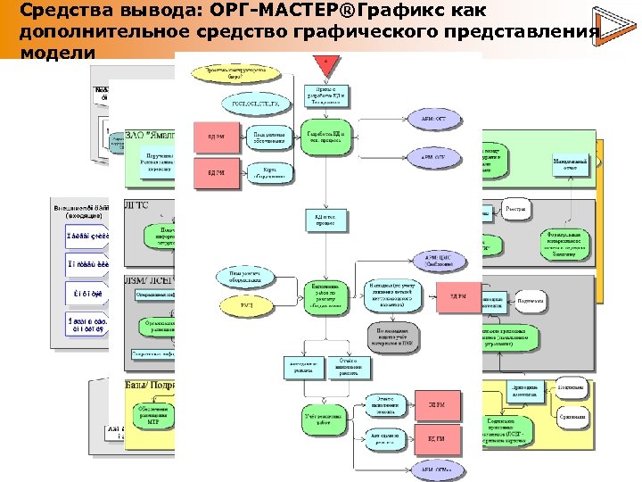 Средства вывода: ОРГ-МАСТЕР®Графикс как дополнительное средство графического представления модели 