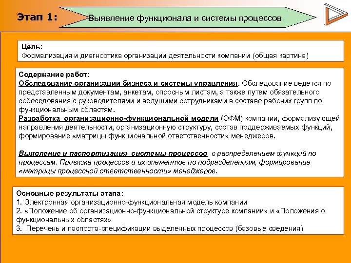 Этап 1: Выявление функционала и системы процессов Цель: Формализация и диагностика организации деятельности компании