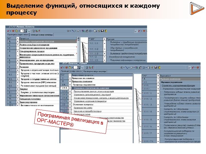Выделение функций, относящихся к каждому процессу Програм мная ре ализаци ОРГ-МА я в СТЕР®
