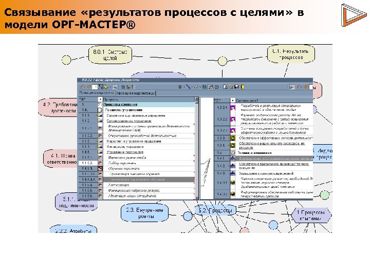 Связывание «результатов процессов с целями» в модели ОРГ-МАСТЕР® 