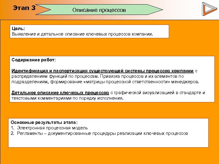 Этап 3 Описание процессов Цель: Выявление и детальное описание ключевых процессов компании. Содержание работ: