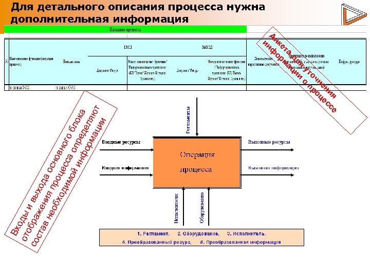 Вх ото оды со бра и вы ста же хо в н ния да