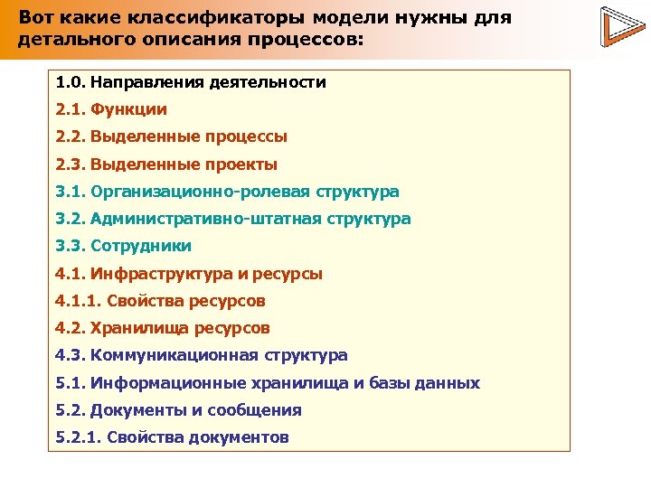 Вот какие классификаторы модели нужны для детального описания процессов: 1. 0. Направления деятельности 2.