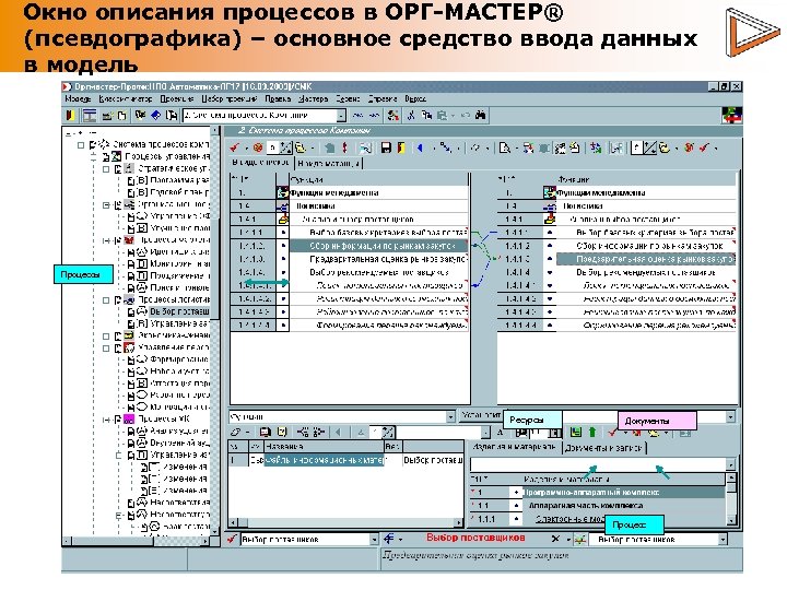 Окно описания процессов в ОРГ-МАСТЕР® (псевдографика) – основное средство ввода данных в модель Процессы