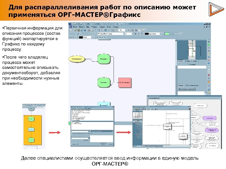 Для распараллеливания работ по описанию может применяться ОРГ-МАСТЕР®Графикс • Первичная информация для описания процессов