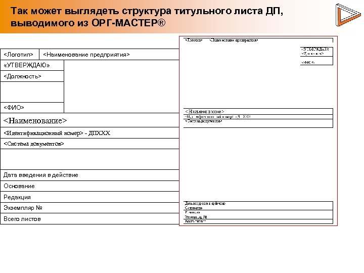 Так может выглядеть структура титульного листа ДП, выводимого из ОРГ-МАСТЕР® <Логотип> <Наименование предприятия> «УТВЕРЖДАЮ»