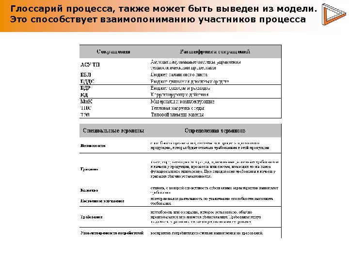 Глоссарий процесса, также может быть выведен из модели. Это способствует взаимопониманию участников процесса 