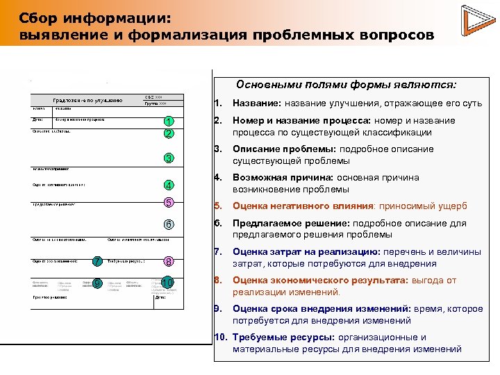 Сбор информации: выявление и формализация проблемных вопросов Основными полями формы являются: 1. Название: название