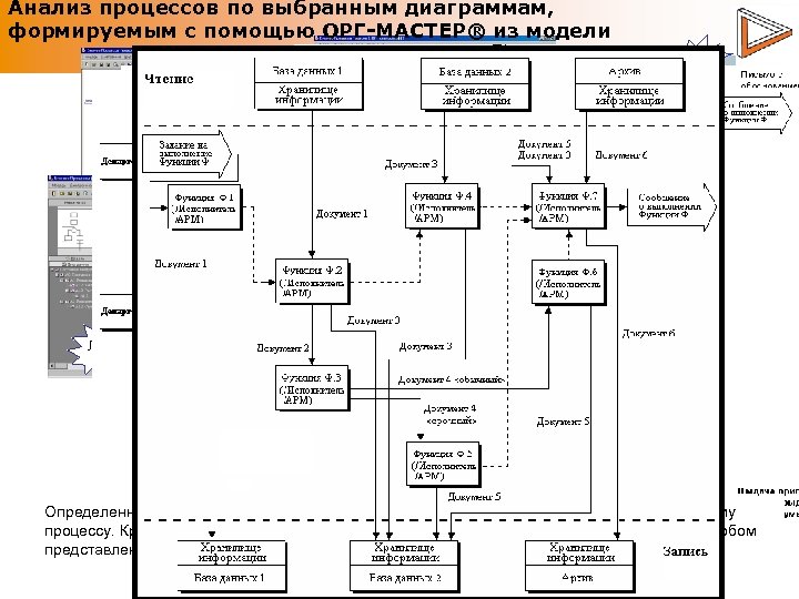 Анализ процессов по выбранным диаграммам, формируемым с помощью ОРГ-МАСТЕР® из модели Текст IDEF 0