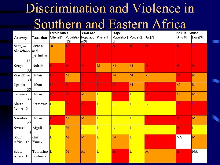 Discrimination and Violence in Southern and Eastern Africa 