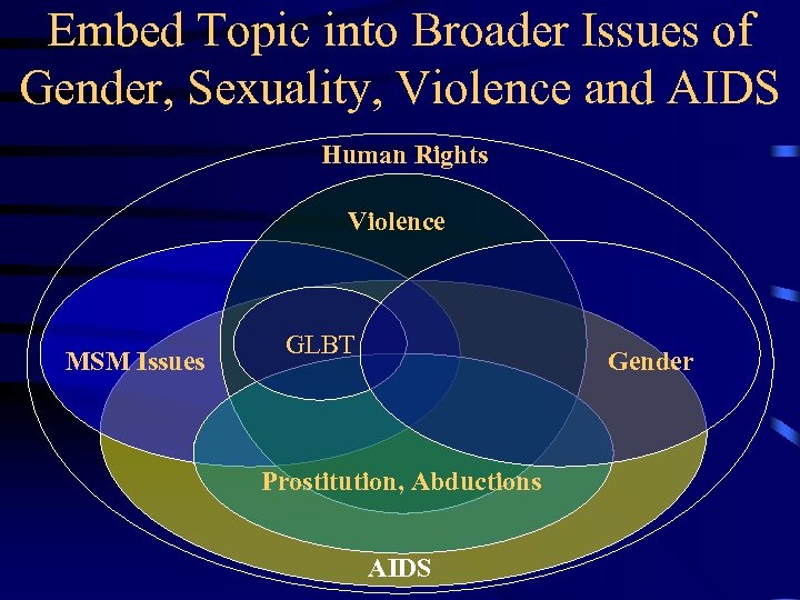 Embed Topic into Broader Issues of Gender, Sexuality, Violence and AIDS Human Rights Violence