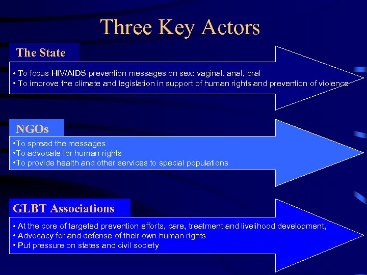 Three Key Actors The State • To focus HIV/AIDS prevention messages on sex: vaginal,