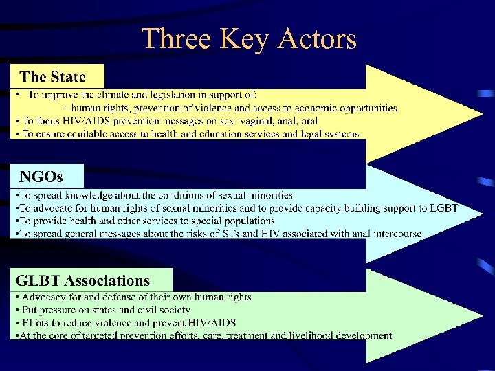 Three Key Actors 
