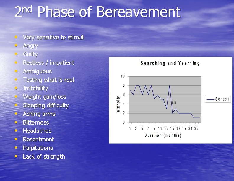 nd 2 • • • • Phase of Bereavement Very sensitive to stimuli Angry