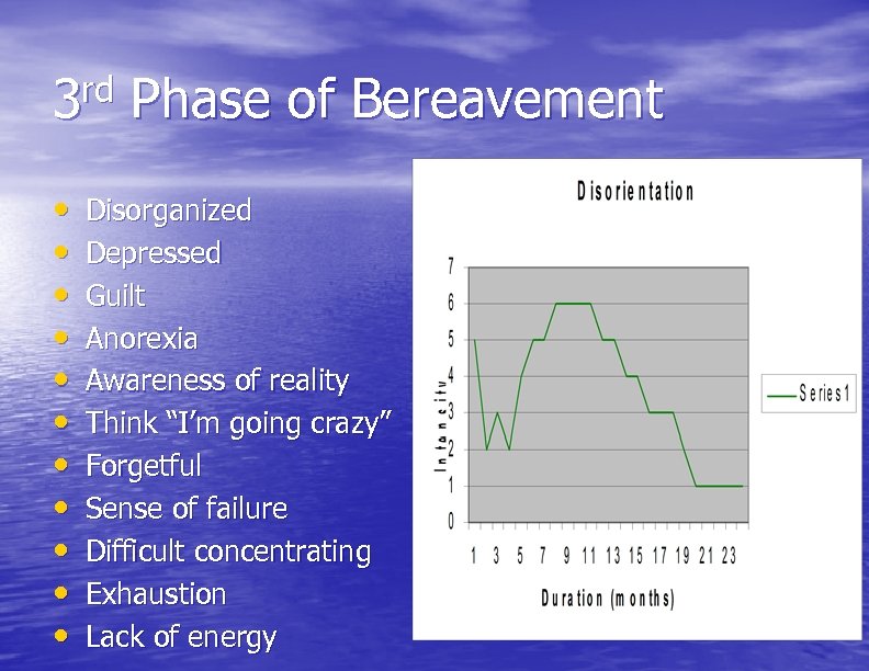 3 rd Phase of Bereavement • • • Disorganized Depressed Guilt Anorexia Awareness of