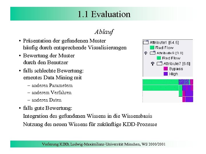 1. 1 Evaluation Ablauf • Präsentation der gefundenen Muster häufig durch entsprechende Visualisierungen •