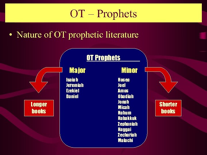 OT – Prophets • Nature of OT prophetic literature OT Prophets Major Isaiah Jeremiah