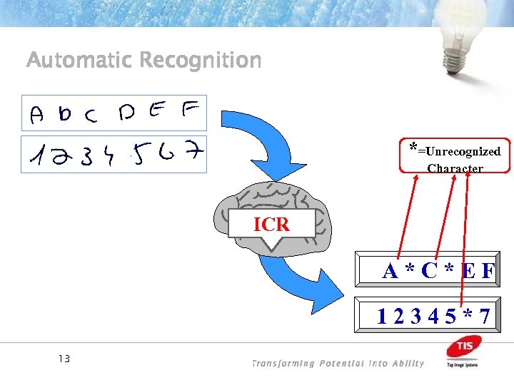 Automatic Recognition *=Unrecognized Character ICR A*C*EF 12345*7 13 