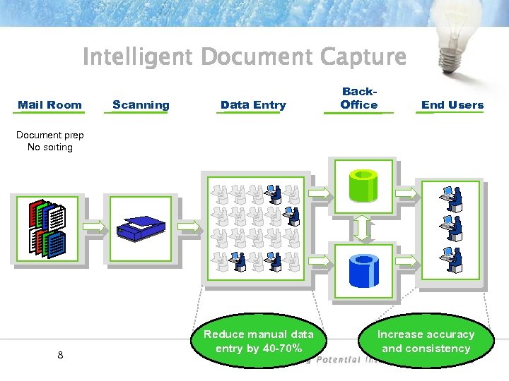 Intelligent Document Capture Mail Room Scanning Data Entry Back. Office End Users Document prep