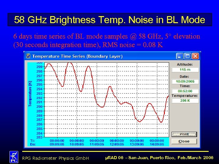 58 GHz Brightness Temp. Noise in BL Mode 6 days time series of BL