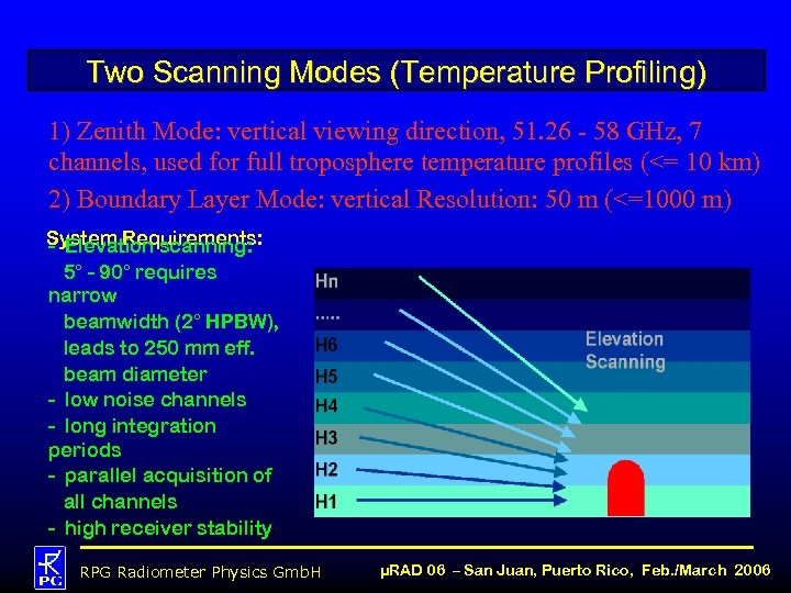 Two Scanning Modes (Temperature Profiling) 1) Zenith Mode: vertical viewing direction, 51. 26 -