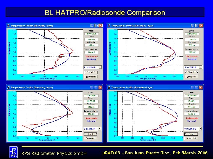 BL HATPRO/Radiosonde Comparison RPG Radiometer Physics Gmb. H µRAD 06 – San Juan, Puerto