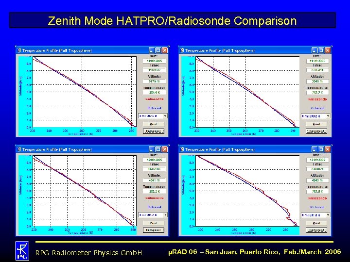Zenith Mode HATPRO/Radiosonde Comparison RPG Radiometer Physics Gmb. H µRAD 06 – San Juan,