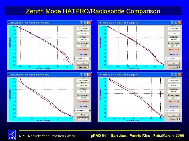 Zenith Mode HATPRO/Radiosonde Comparison RPG Radiometer Physics Gmb. H µRAD 06 – San Juan,