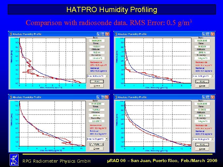 HATPRO Humidity Profiling Comparison with radiosonde data. RMS Error: 0. 5 g/m 3 RPG