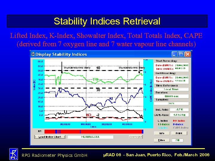 Stability Indices Retrieval Lifted Index, K-Index, Showalter Index, Totals Index, CAPE (derived from 7