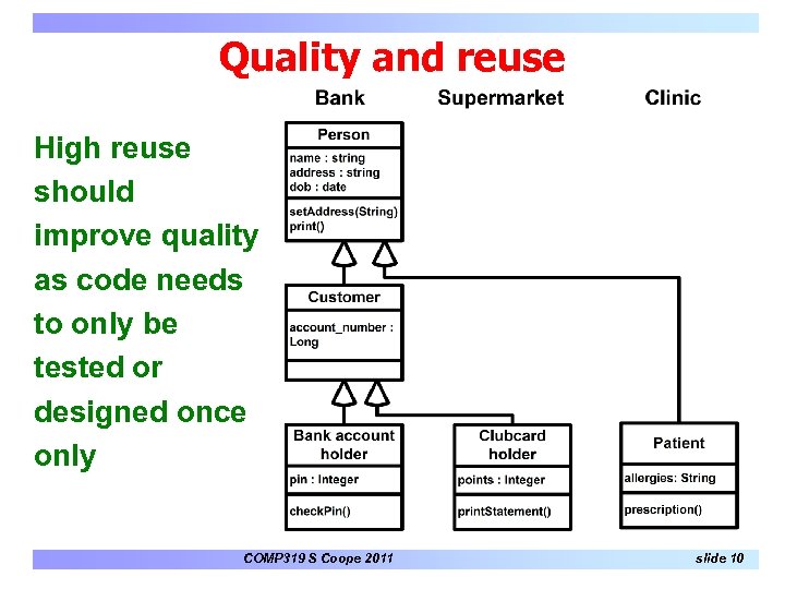 Quality and reuse High reuse should improve quality as code needs to only be