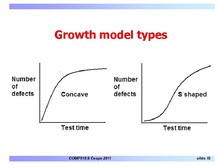 Growth model types COMP 319 S Coope 2011 slide 18 