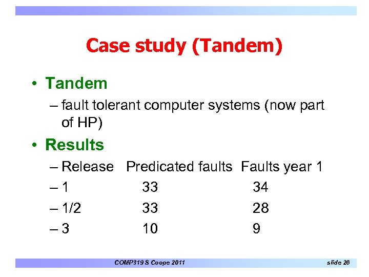 Case study (Tandem) • Tandem – fault tolerant computer systems (now part of HP)