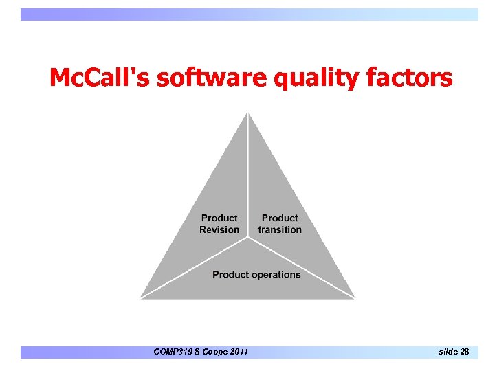 Mc. Call's software quality factors COMP 319 S Coope 2011 slide 28 