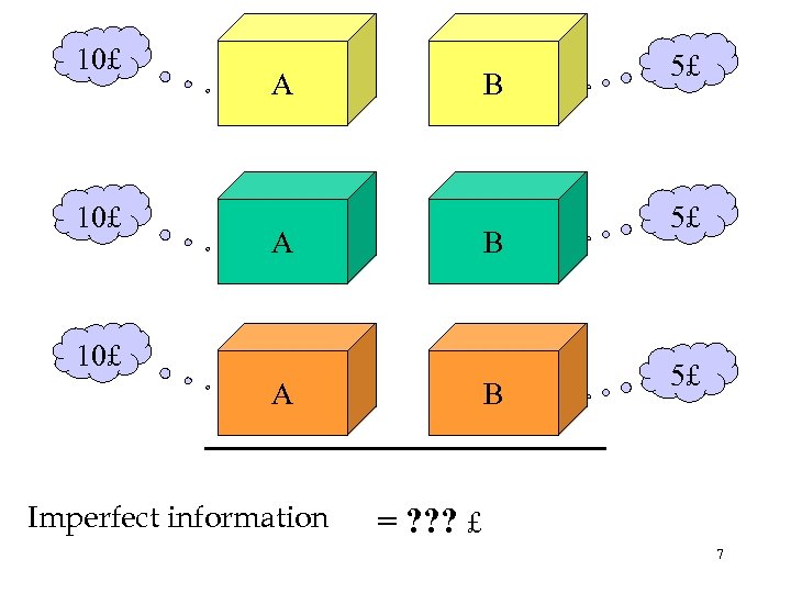 10£ A B 10£ A Imperfect information B 5£ 5£ 5£ = ? ?