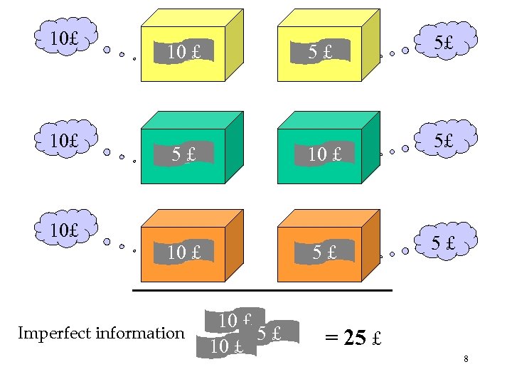 10£ 10 £ A 5£ B 5£ A 10 £ B 10£ 10 £