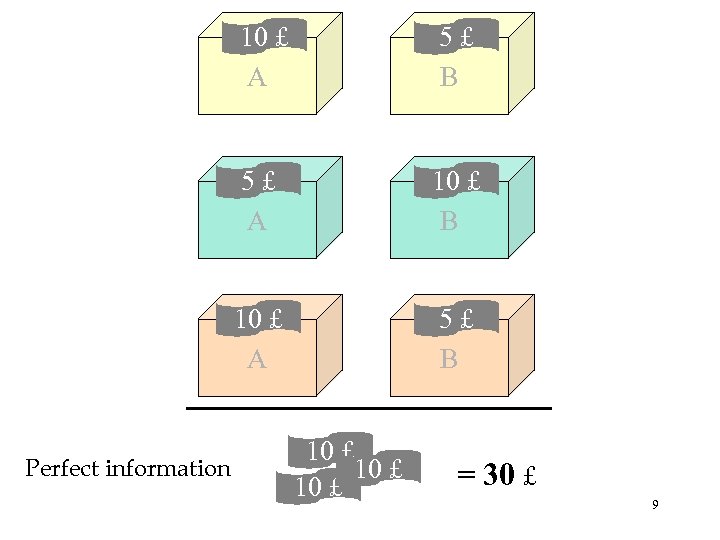 10 £ A 5£ A 10 £ B 10 £ A Perfect information 5£