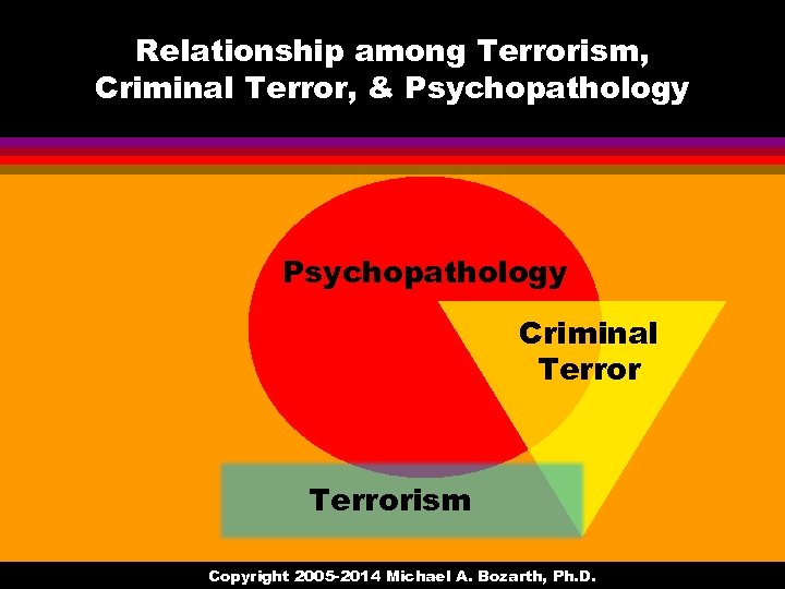 Relationship among Terrorism, Criminal Terror, & Psychopathology Criminal Terrorism Copyright 2005 -2014 Michael A.