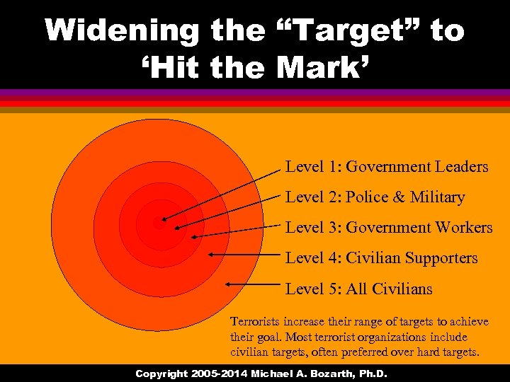 Widening the “Target” to ‘Hit the Mark’ Level 1: Government Leaders Level 2: Police