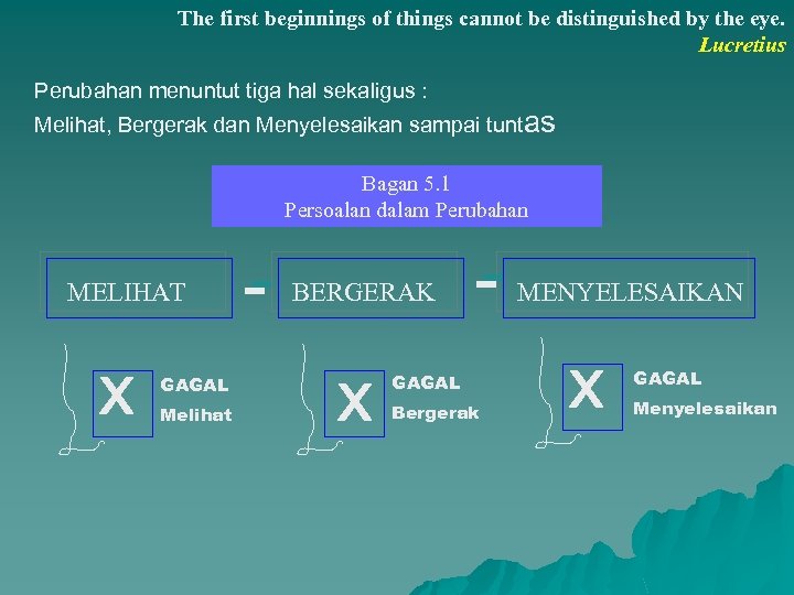 The first beginnings of things cannot be distinguished by the eye. Lucretius Perubahan menuntut