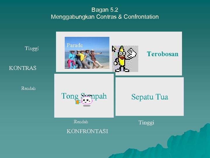 Bagan 5. 2 Menggabungkan Contras & Confrontation Tinggi Parade Terobosan KONTRAS Rendah Tong Sampah