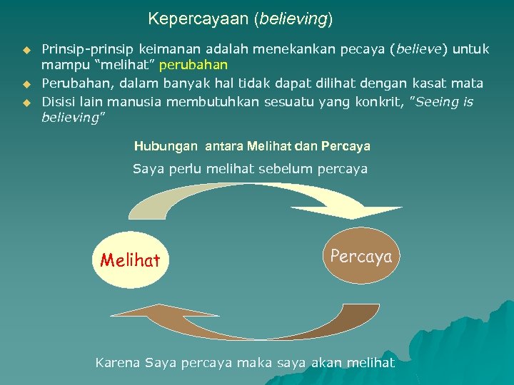 Kepercayaan (believing) u u u Prinsip-prinsip keimanan adalah menekankan pecaya (believe) untuk mampu “melihat”