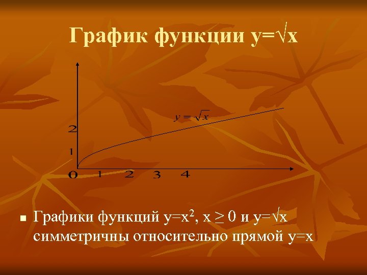 График функции y=√x n Графики функций y=x 2, x ≥ 0 и y=√x симметричны