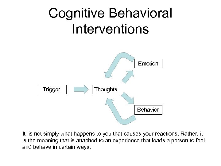 Cognitive Behavioral Interventions Emotion Trigger Thoughts Behavior It is not simply what happens to