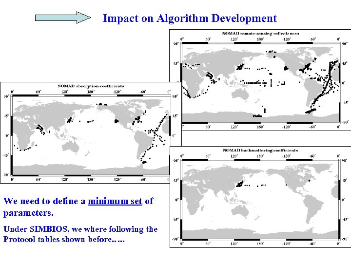 Impact on Algorithm Development We need to define a minimum set of parameters. Under