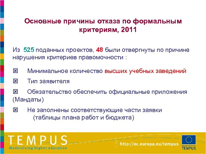 Основные причины отказа по формальным критериям, 2011 Из 525 поданных проектов, 48 были отвергнуты