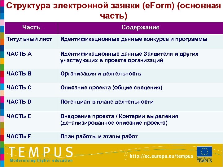 Структура электронной заявки (e. Form) (основная часть) Часть Содержание Титульный лист Идентификационные данные конкурса